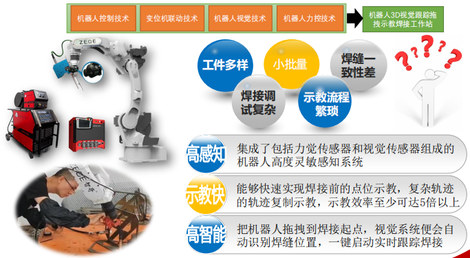 柔性振動(dòng)盤(pán)廠(chǎng)家,焊接機(jī)器人廠(chǎng)家,柔性振動(dòng)盤(pán),焊接機(jī)器人,工業(yè)機(jī)器人,智哥機(jī)器人,視覺(jué)上料,機(jī)器人系統(tǒng)開(kāi)發(fā),機(jī)器人控制器,伺服驅(qū)動(dòng)器,機(jī)器人本體研發(fā),機(jī)器人本體,伺服電機(jī),機(jī)器人系統(tǒng)集成,工業(yè)自動(dòng)化成套設(shè)備,伺服電缸,伺服電動(dòng)缸,伺服電動(dòng)缸廠(chǎng)家,國(guó)產(chǎn)伺服電動(dòng)缸 圖片