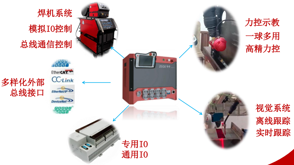 柔性振動(dòng)盤(pán)廠(chǎng)家,焊接機(jī)器人廠(chǎng)家,柔性振動(dòng)盤(pán),焊接機(jī)器人,工業(yè)機(jī)器人,智哥機(jī)器人,視覺(jué)上料,機(jī)器人系統(tǒng)開(kāi)發(fā),機(jī)器人控制器,伺服驅(qū)動(dòng)器,機(jī)器人本體研發(fā),機(jī)器人本體,伺服電機(jī),機(jī)器人系統(tǒng)集成,工業(yè)自動(dòng)化成套設(shè)備,伺服電缸,伺服電動(dòng)缸,伺服電動(dòng)缸廠(chǎng)家,國(guó)產(chǎn)伺服電動(dòng)缸 圖片